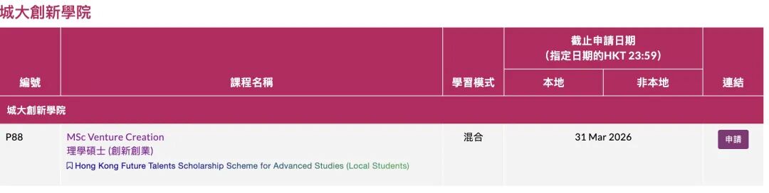 无需雅思！香港城市大学7个硕士项目支持六级申请