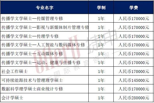 一文读懂4所香港与内地合办的高校（含开设硕士专业、学费、英语要求整理）