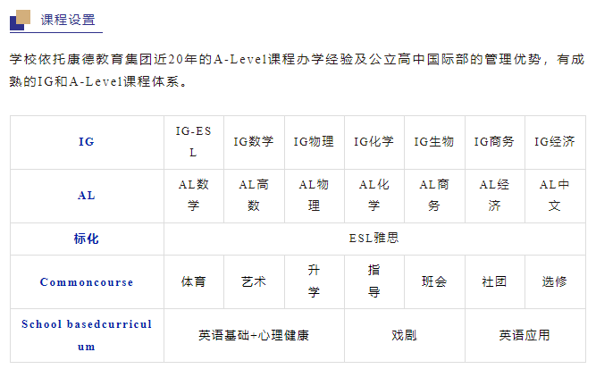 A-level选课指南，如何选课最具竞争力？