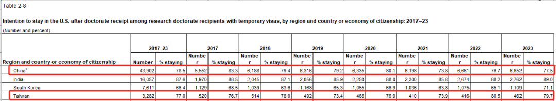 美国读博究竟有什么过人之处，申请人数为什么一年比一年多？