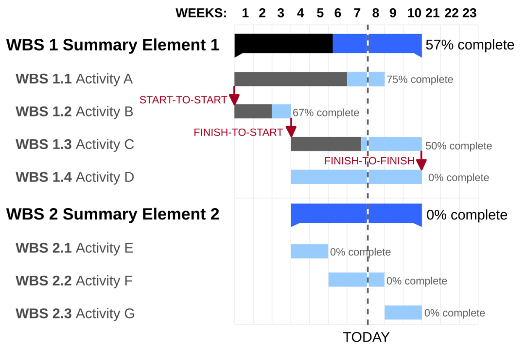 【2026 WSC Weekly】01期：进度条怎么老卡着不动？因为都是假的