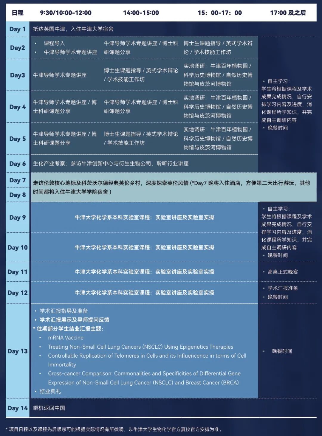 【官宣】2026牛津大学生物化学官方夏校开放申请 | 50%牛津实验室科研