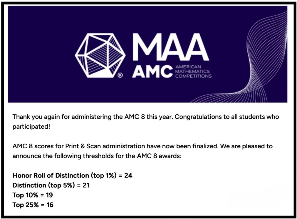 2026年AMC8竞赛分数公布：前1%竟要24分！新赛季AMC8备考如何规划？