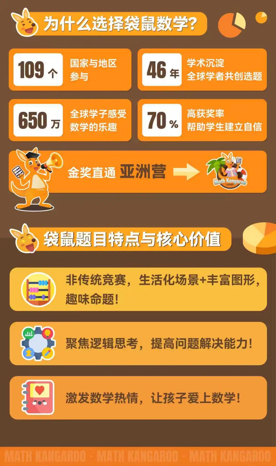 全球最大规模青少年数学竞赛！2026袋鼠数学竞赛报名中，1-12年级全适配！