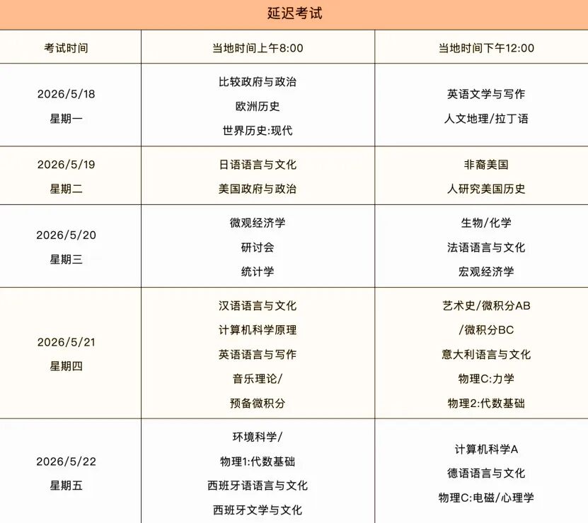 2026AP考试时间汇总｜选考制胜法则！这几门AP最容易拿5分
