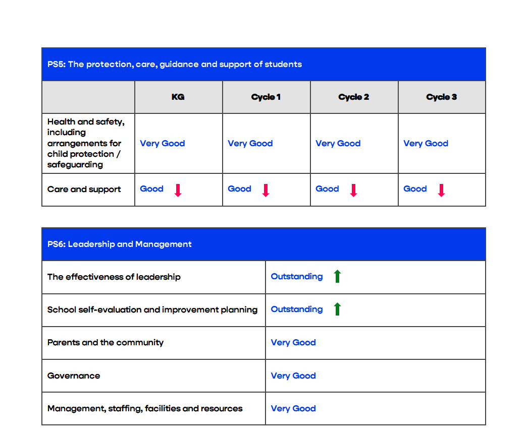 阿布扎比加拿大国际学校（Canadian International School Abu Dhabi）入学指南