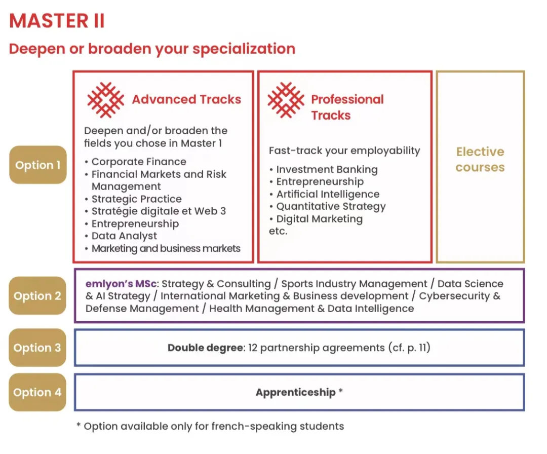 26fall申请必看！SAI五校联申新增第五批次！同时申请法国5所Top高商！附上超全申请攻略