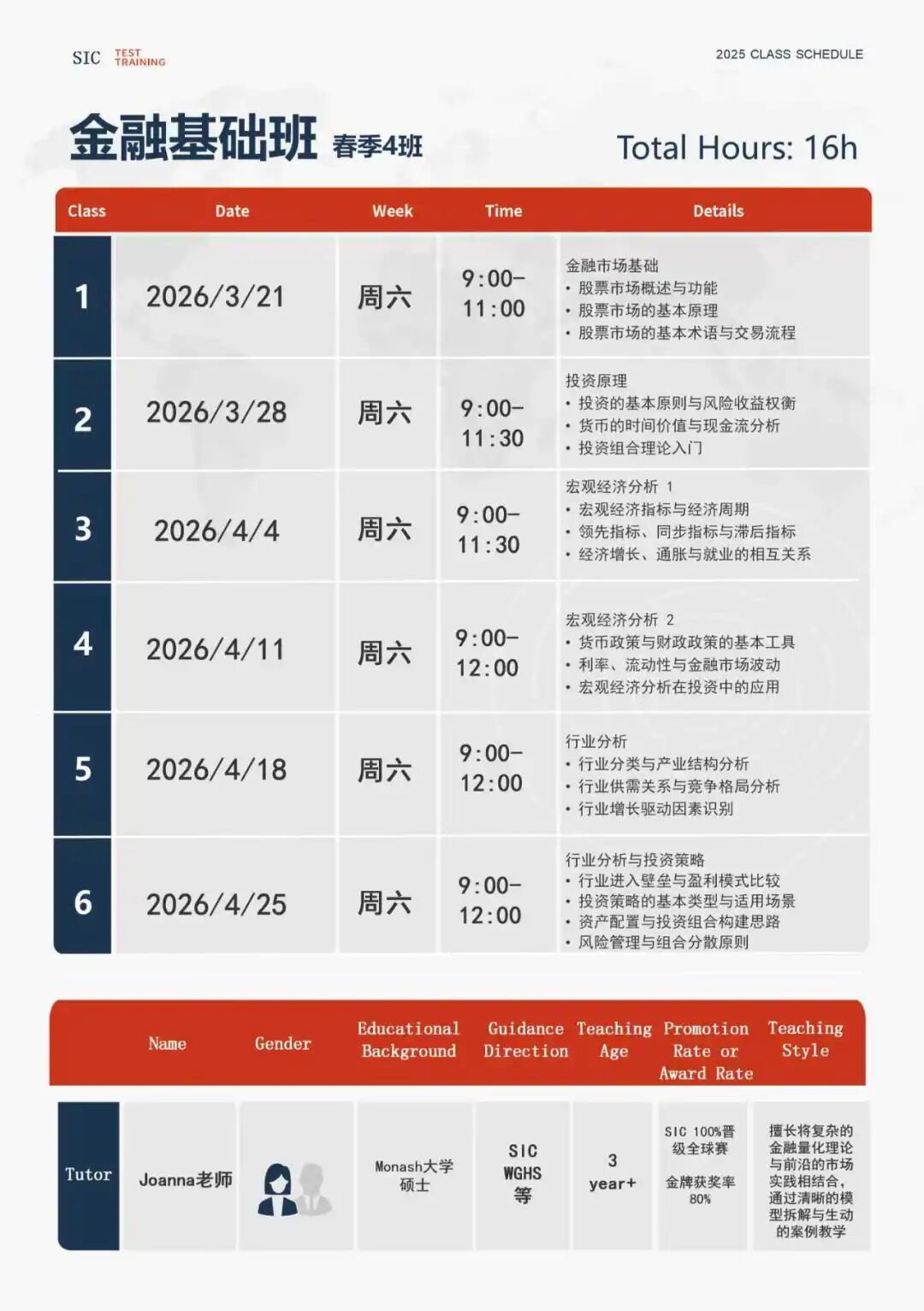 SIC为何适合零基础参赛？6-11年级学生如何选择SIC竞赛组别？