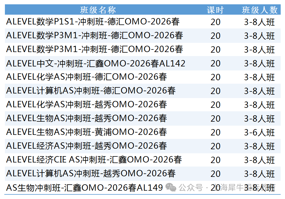 Alevel数学考试内容有哪些？一文搞懂纯数+力学+统计考点不踩坑