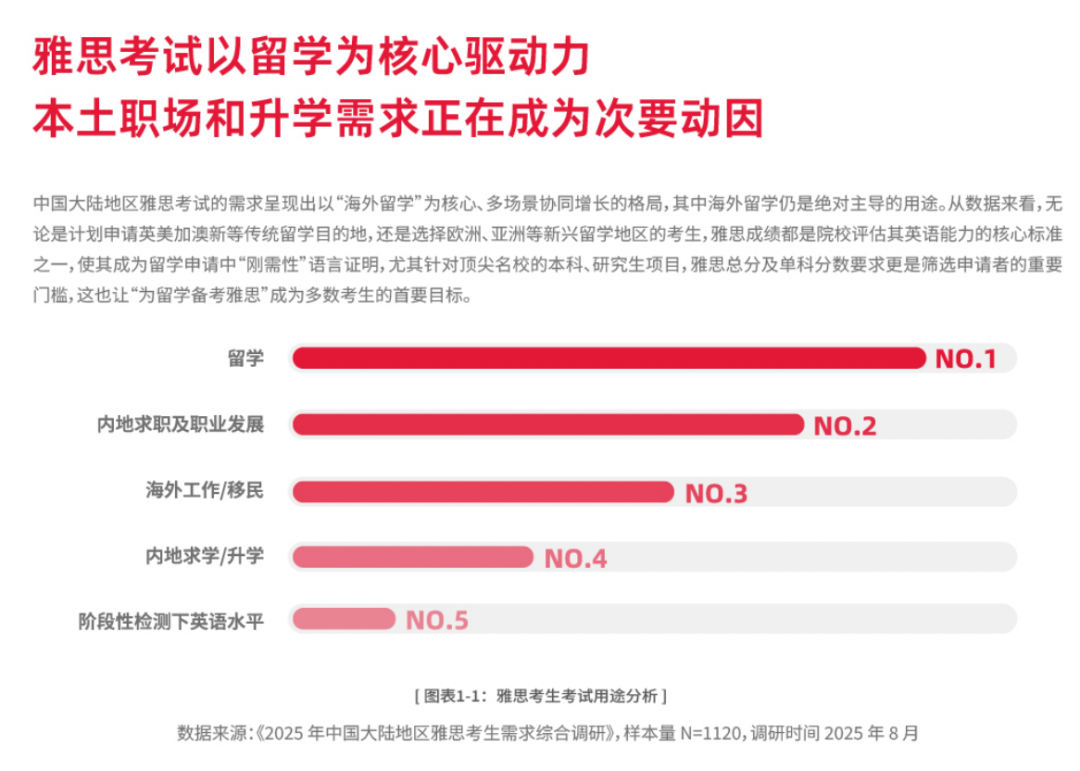 震撼！清华经管项目申请要求雅思至少7.5分！再创新高！