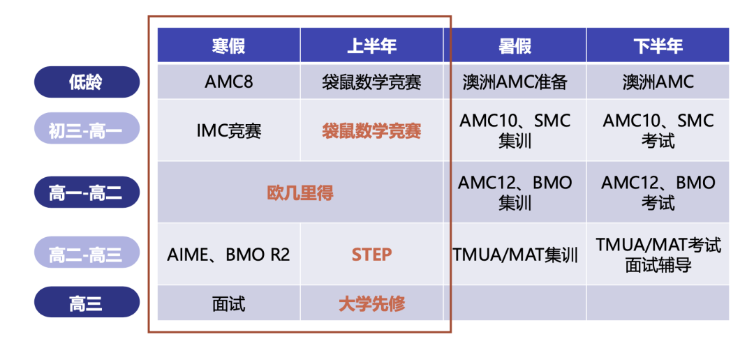 建议收藏！2026年最值得参加的国际竞赛盘点，锦秋助你一站通关