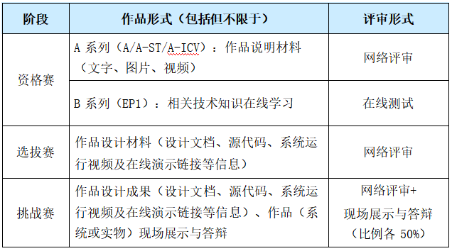 “中国高校计算机大赛-网络技术挑战赛”（2026年）竞赛通知