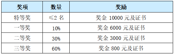 竞赛通知 | “中国高校计算机大赛-网络技术挑战赛”（2026年）竞赛通知