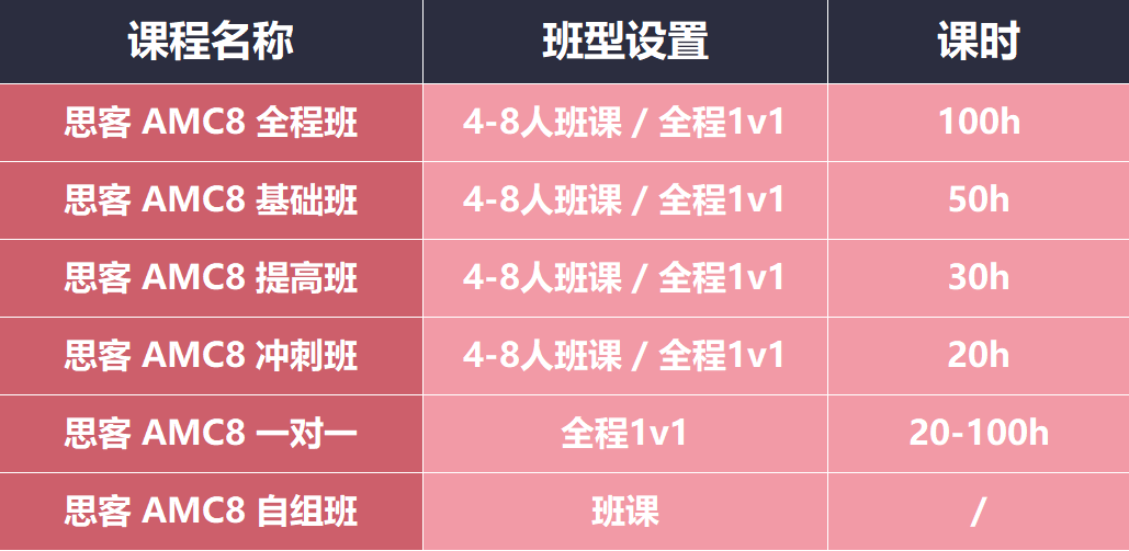 2026AMC8培训3月开班！AMC8深圳线上/线下课程安排~（4-7年级）