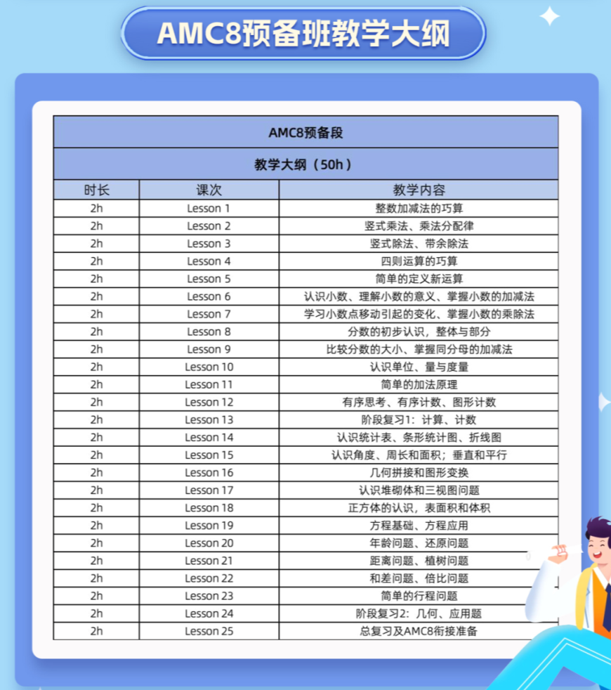 上海娃2年级就准备AMC8竞赛了！是超前还是鸡娃？真的有必要吗？