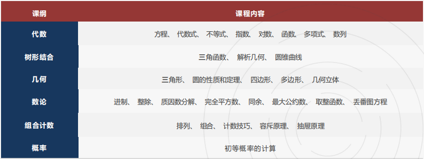 热点数学赛事【欧几里得竞赛】将于本月开赛！到底适合什么样的孩子？