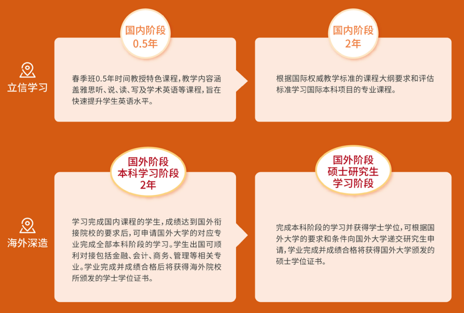 2+2中外合办 | 上海立信2+2国际本科项目2026春季招生简章! 2+2中外合办 | 上海立信2+2国际本科项目2026春季招生简章!