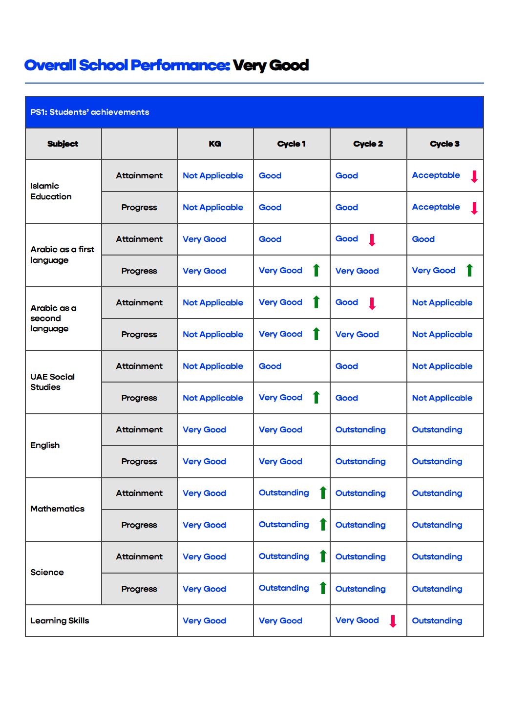 阿布扎比布莱顿学院(Brighton College Abu Dhabi)入学指南 阿布扎比布莱顿学院(Brighton College Abu Dhabi)入学指南