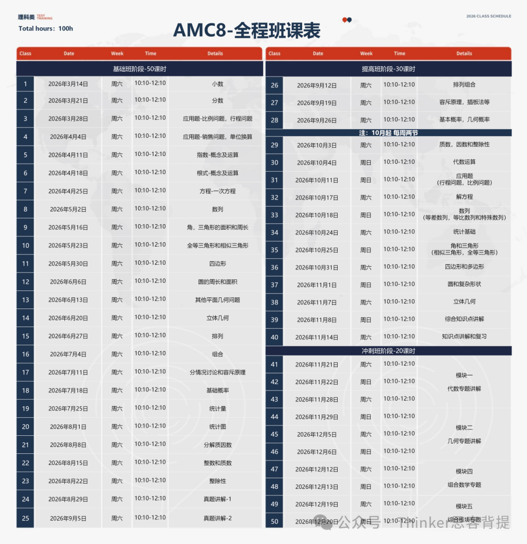 深圳AMC8小班/1v1怎么报名？AMC8数学竞赛线上/线下培训，面向4-7年级滚动开班！