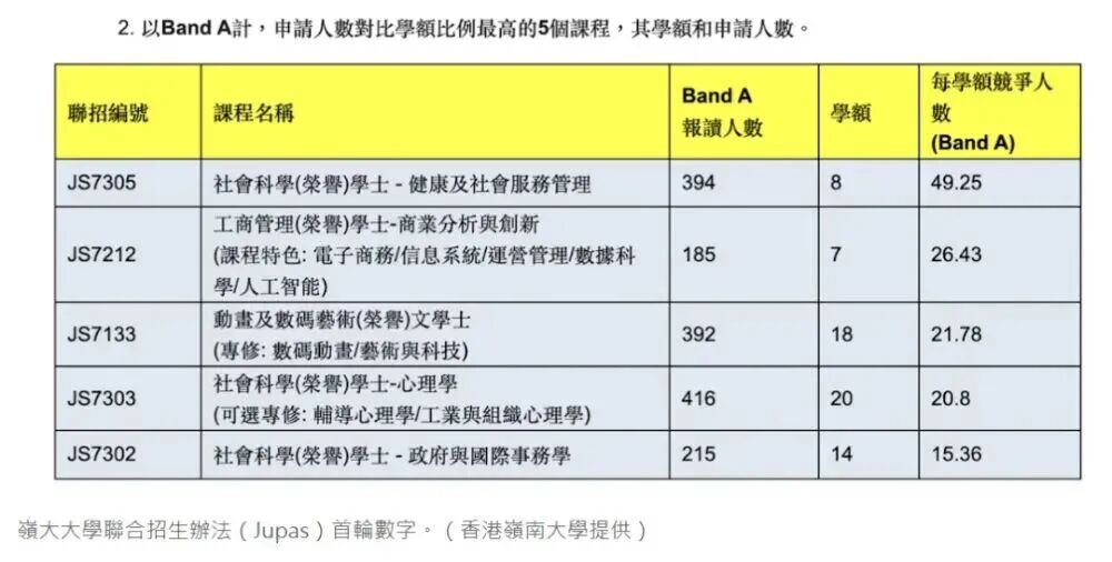 香港留学越来越卷，27fall申请强度有多大？