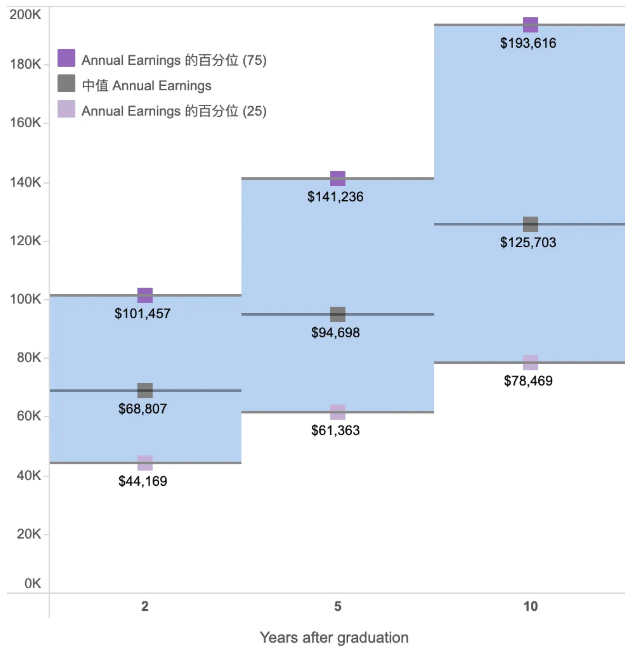 全美最佳「公立大学」排名更新！谁才是真“性价比大学”？“公立双雄”对比...