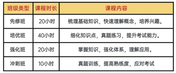 终于遇到IB课程辅导一对一好老师，在线/线下冲刺大考7分！