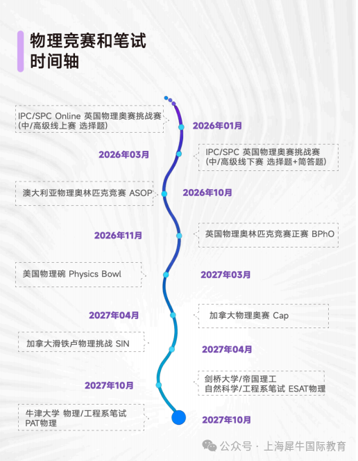 2026年物理碗真题及答案解析~附2022-2025年物理碗分数线汇总