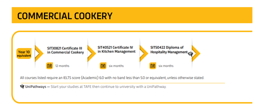 高性价比留学新方向：澳洲西厨专业推荐
