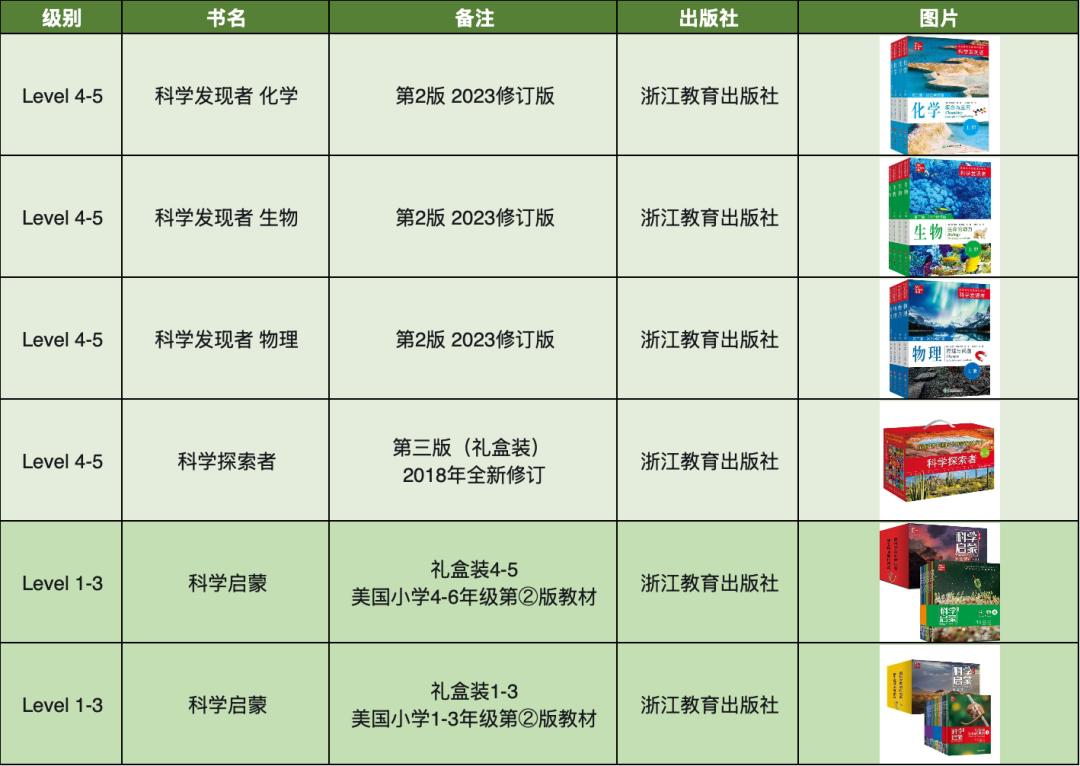 2026 IJSOC国际青少年科学素养测评（春夏季）报名开启！