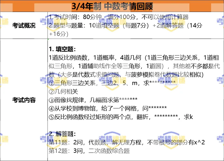 光华剑桥2026秋招安排+入学考试难度解析！