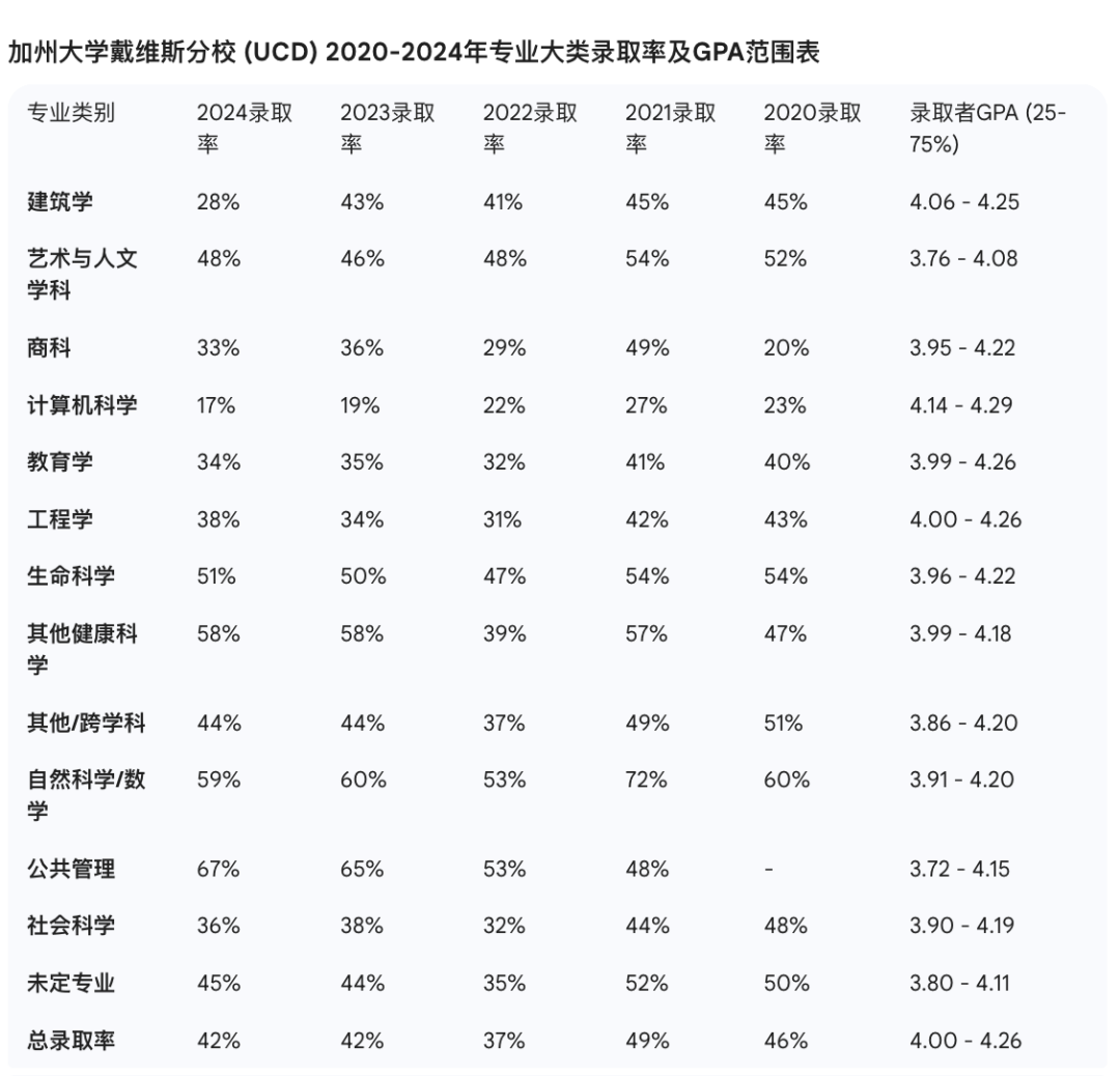 UC大学获1.2亿美元捐赠！六所UC的专业录取率真相，远比你想象的残酷