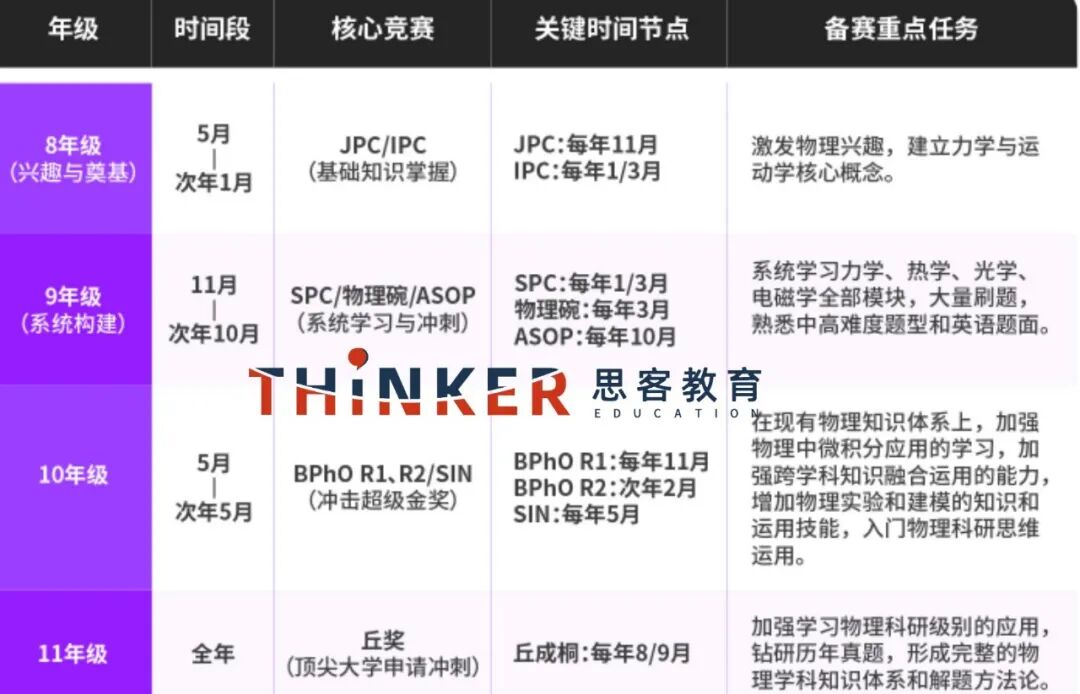 速看:2026物理碗查分时间+流程!附国际物理竞赛进阶路线 速看:2026物理碗查分时间+流程!附国际物理竞赛进阶路线