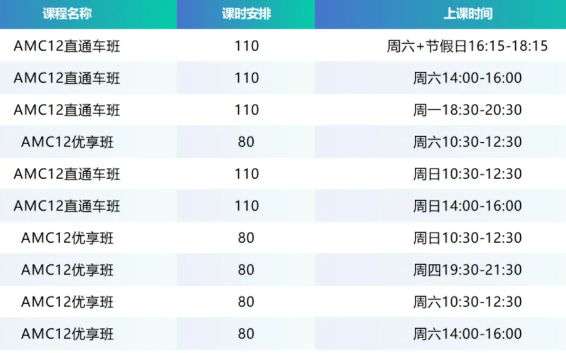 AMC12历年分数线汇总!考多少分才能拿奖?附AMC12培训! AMC12历年分数线汇总!考多少分才能拿奖?附AMC12培训!