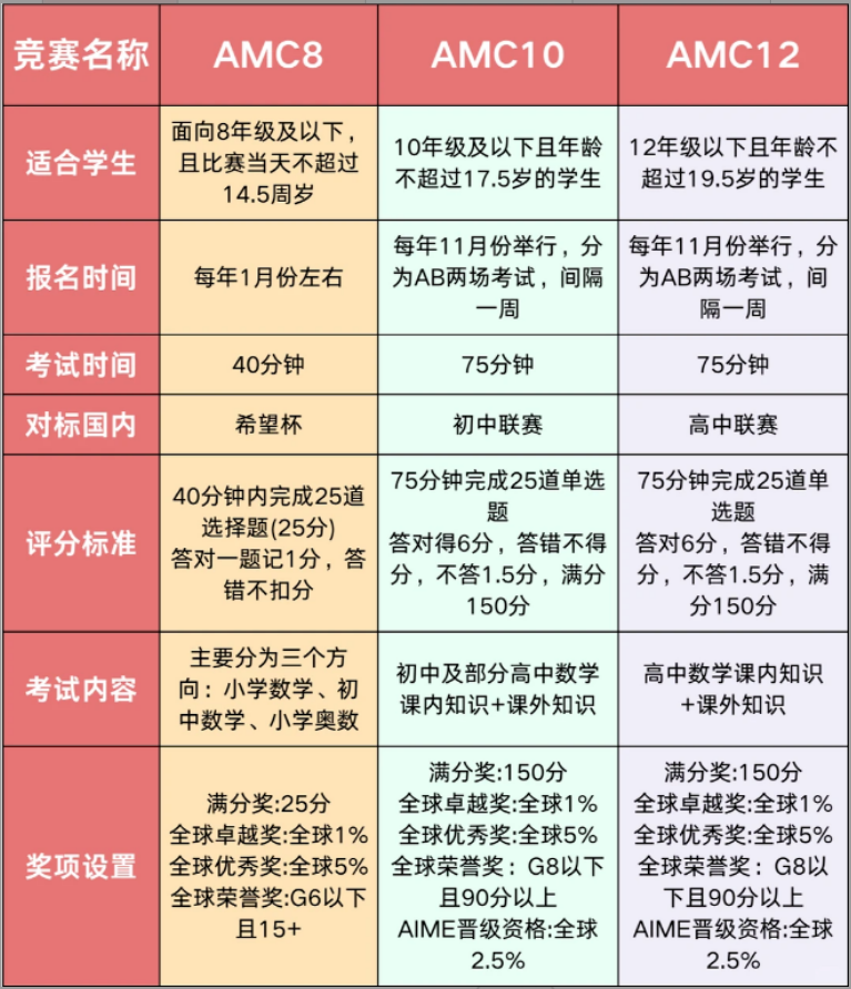 花20万读国际校,拼不过竞赛生?MIT放榜揭开真相! 花20万读国际校,拼不过竞赛生?MIT放榜揭开真相!