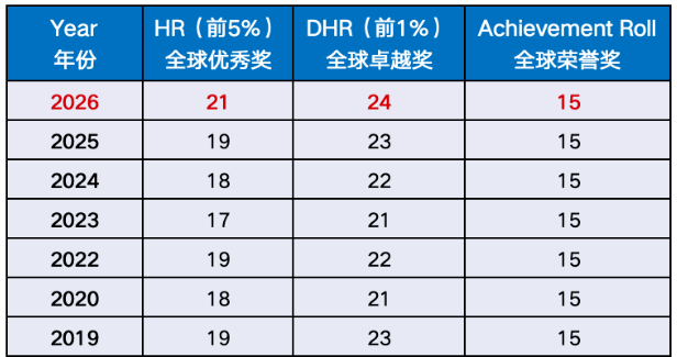 AMC8数学竞赛有用吗?一文介绍清楚AMC8数学竞赛的价值! AMC8数学竞赛有用吗?一文介绍清楚AMC8数学竞赛的价值!