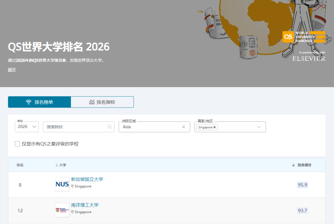 中国香港VS新加坡：比费用、拼质量谁才是亚洲留学之王？