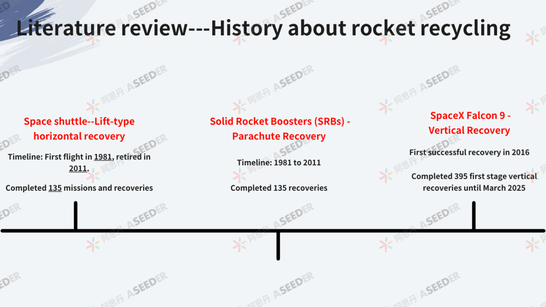 【EPQ人物】你知道火箭怎么回家吗？9年级少年探索学界前沿，用EPQ绘制航天工程梦想蓝图！