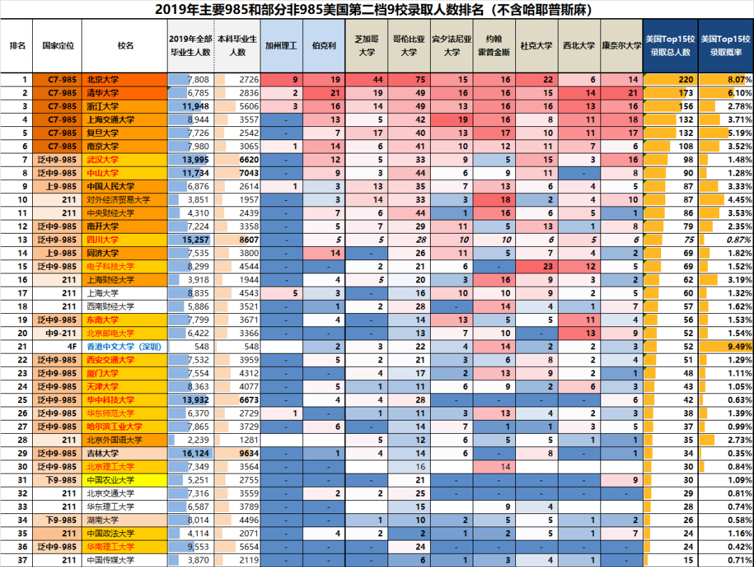 美研申请内幕：哈耶普斯麻最认可的本科梯队披露，速查你在第几层？