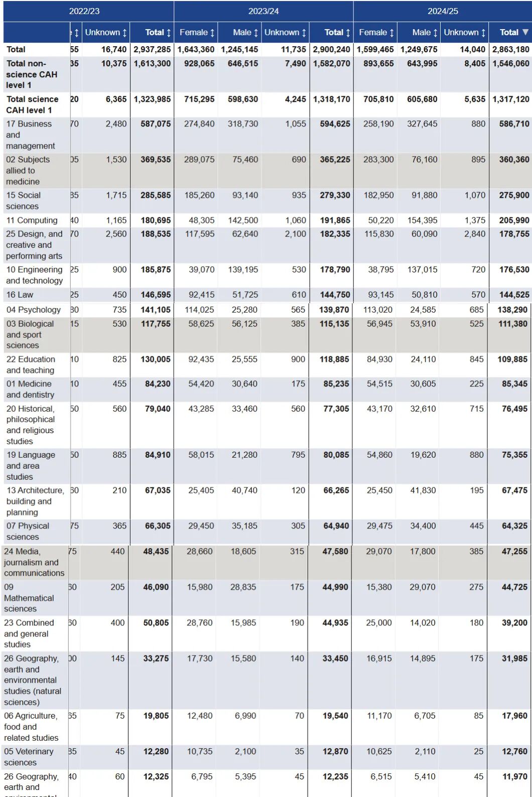 【留学资讯】英国大学真实就读数据曝光！中国学生都扎堆去哪了？