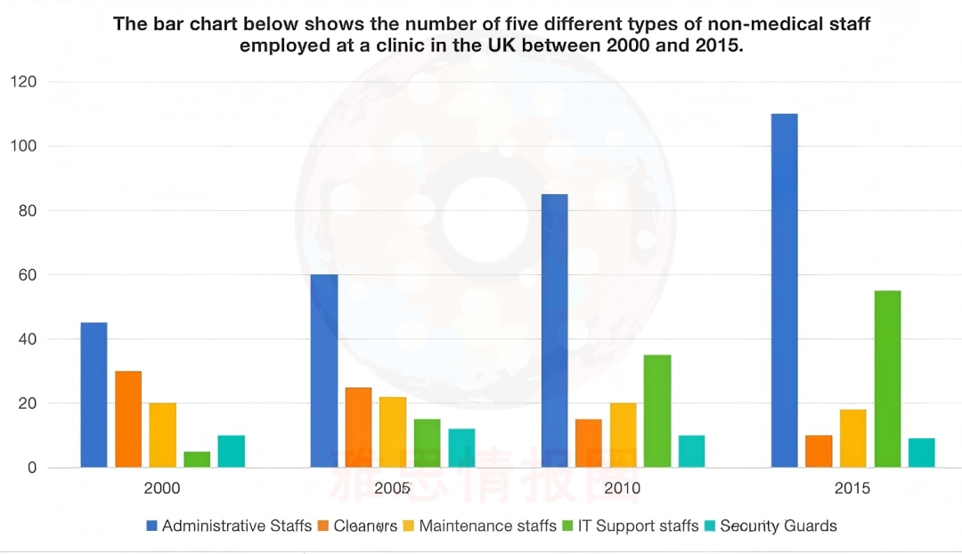 3月21日雅思考题回忆+阅读原文汇总 3月21日雅思考题回忆+阅读原文汇总