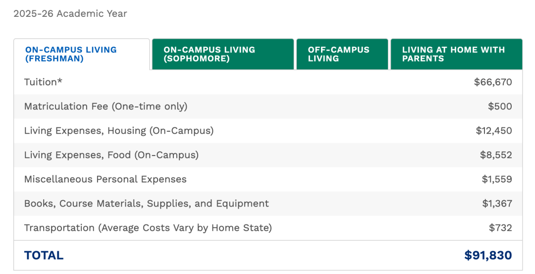 同是全美#7！约翰霍普金斯、宾大、杜克、西北你会怎么选？