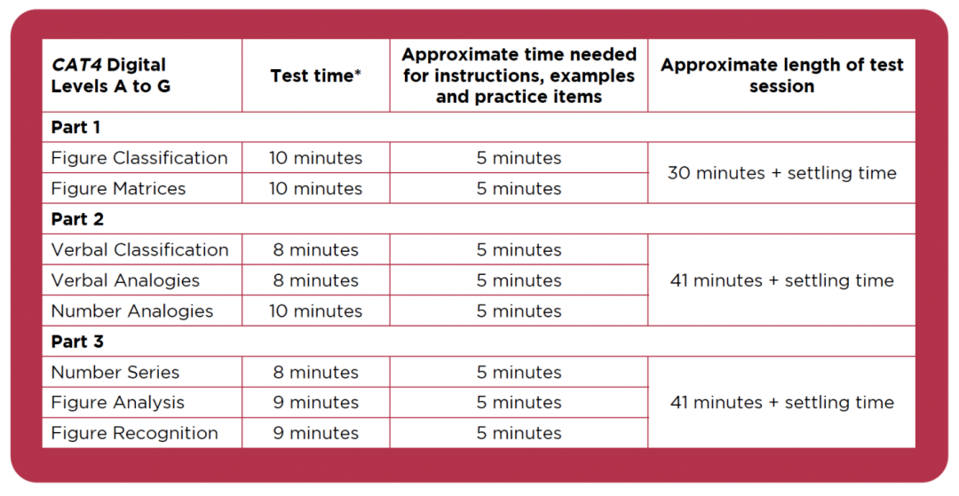 为什么使用CAT4？国际生IGCSE潜力预测 （9升10年级）