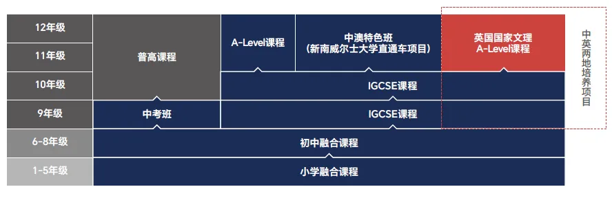 2026年上海热门民办双语学校盘点，涵盖小初高全学段！幼升小/小升初/初升高择校都适用→