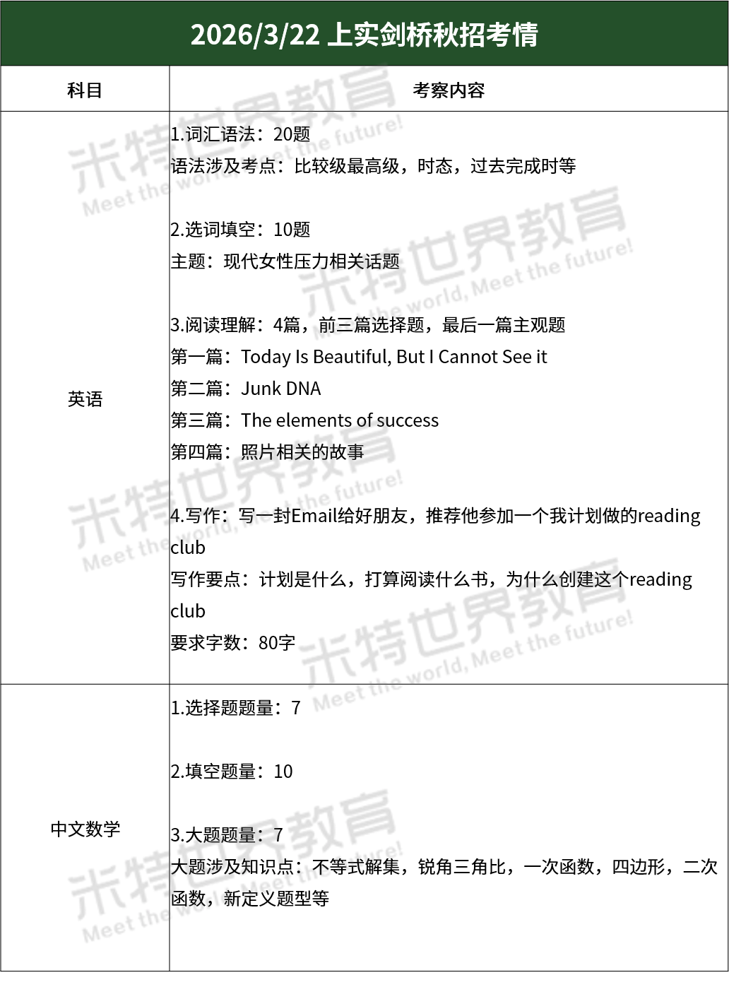 独家！领科/上实剑桥/民办位育2026秋招首考落幕，今年又有新变化→