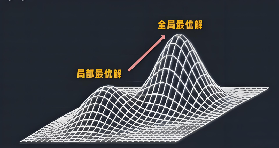 为什么共享单车总是不够用？这个科创项目给出了答案