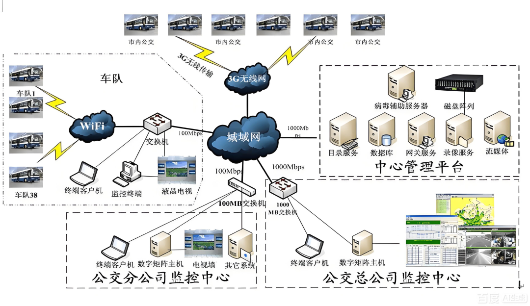 为什么共享单车总是不够用？这个科创项目给出了答案
