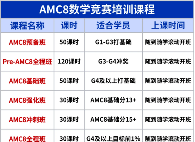 零基础可以学AMC8吗?2026年AMC8培训课程开课了! 零基础可以学AMC8吗?2026年AMC8培训课程开课了!