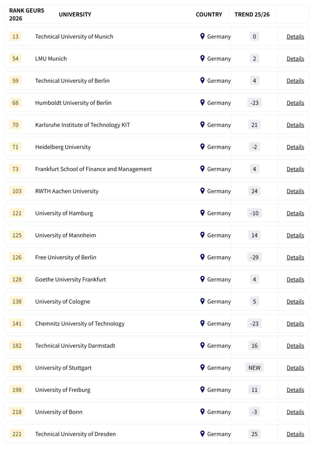 【院校排名】2026全球大学就业力排名发布！美校霸榜前三，曼大/KCL反超UCL，中国高校表现强势！