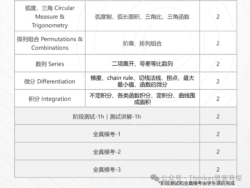 英国G5对IGCSE成绩有什么要求？速看ig分数等级！附igcse大考冲刺班~