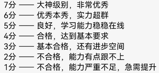 IB预估分揭秘！为何它比IB成绩更关键？附机构IB辅导课程小班课/一对一